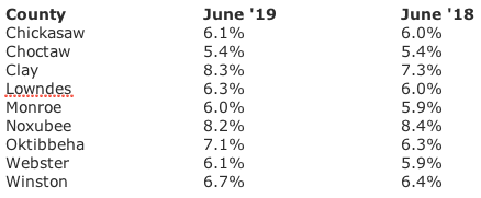 Unemployment June